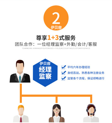 北京注冊(cè)公司注冊(cè)商標(biāo)工廠個(gè)體戶代辦營(yíng)業(yè)執(zhí)照軟著版權(quán)發(fā)明專利商城網(wǎng)站建設(shè)店鋪托管代運(yùn)營(yíng)