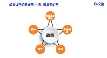 教育信息化產(chǎn)品 如何精準(zhǔn)挖掘不同用戶的真痛點(diǎn)